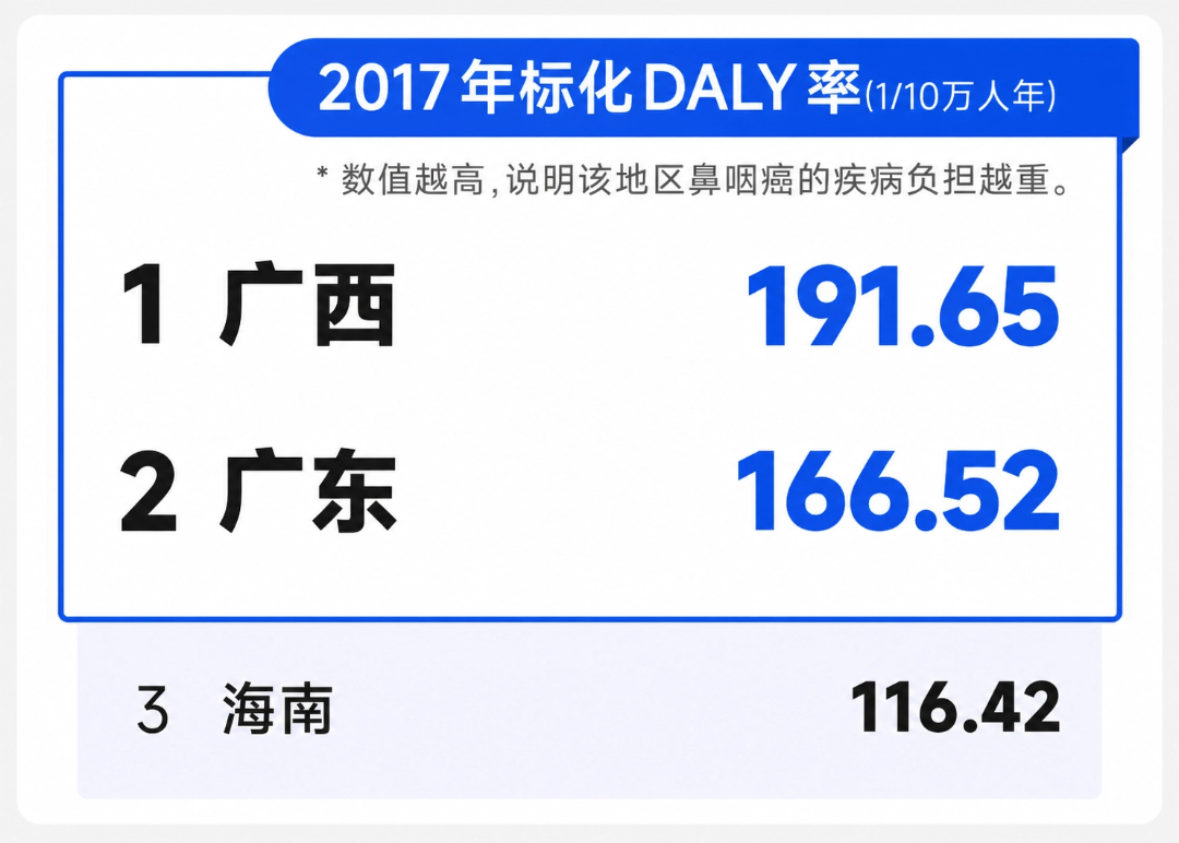 这种癌症尤其“偏爱”中国人!全球近一半患者在我国,做好一件事就能有效预防