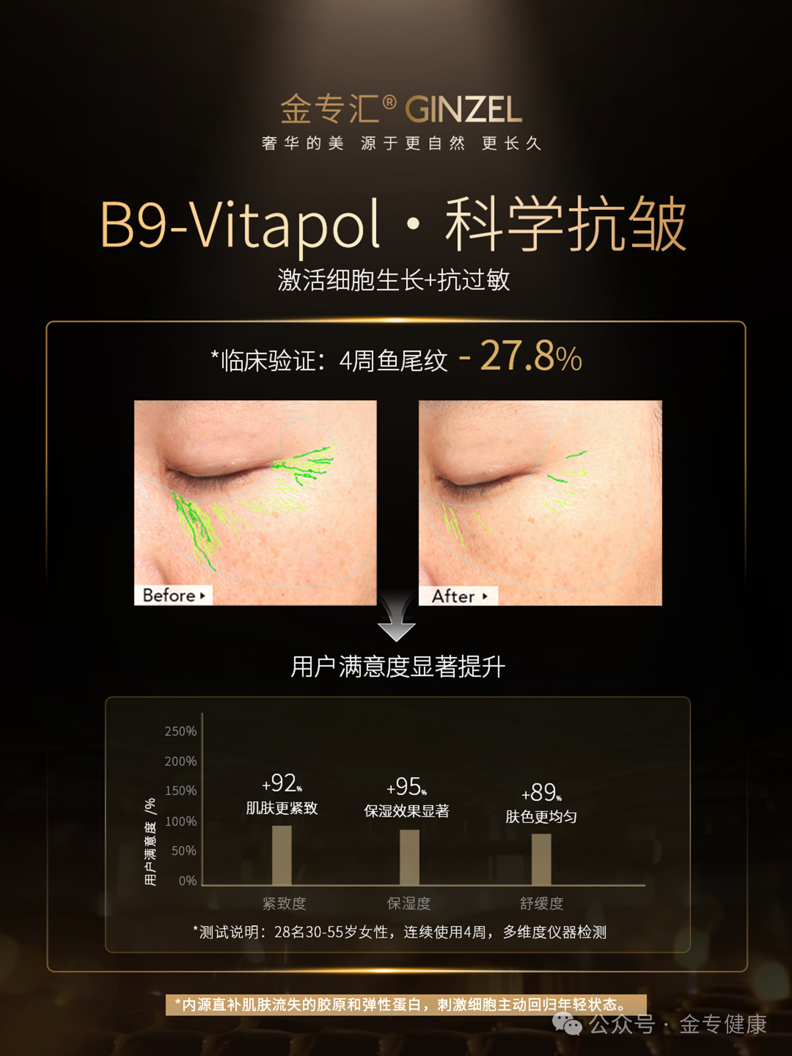 30岁后，你的胶原蛋白还剩多少？