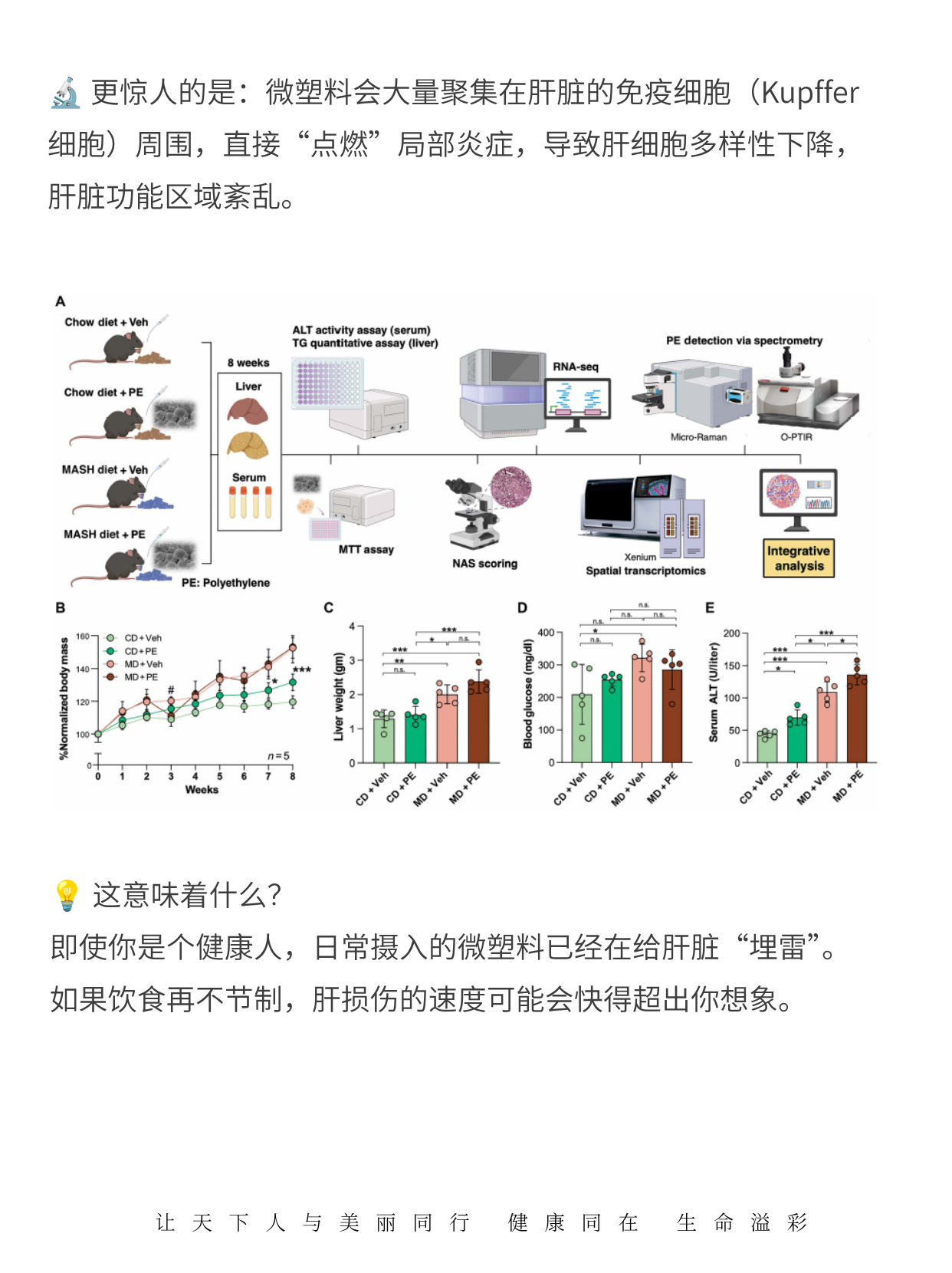 Science子刊发现:微塑料正在伤害你的肝
