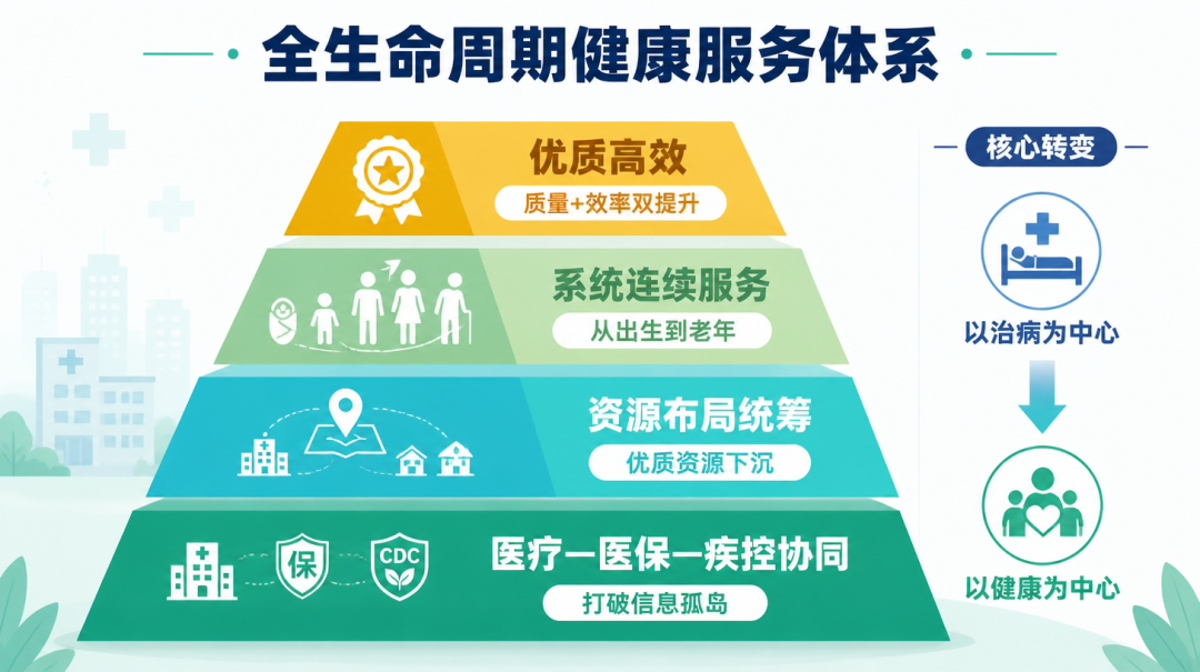 国务院定调!十五五开局,健康赛道迎来“黄金十年”